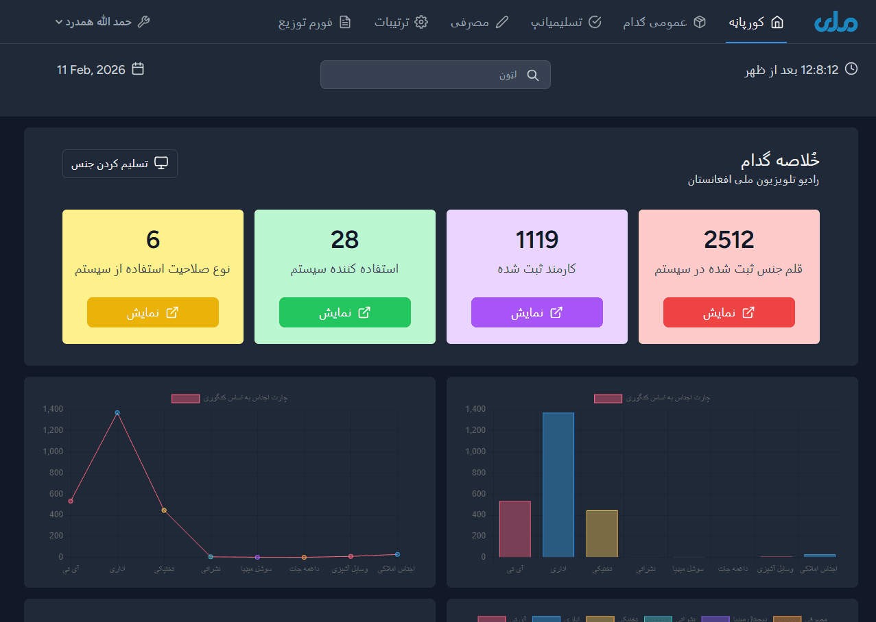 Dashboard screenshot 1
