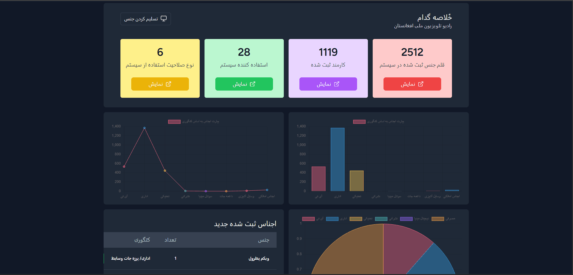 Dashboard screenshot 2